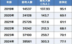 2817国考简章何时发布？招录哪些岗位？