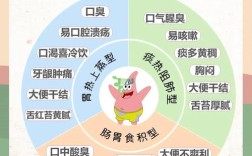 生活常识真能有效解决口臭问题吗？背后是否隐藏着科学依据？