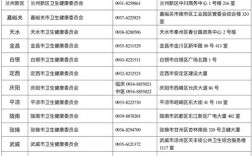 2026国考缴费甘肃