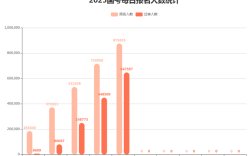 国考岗位统计有何最新变化？