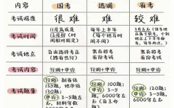 国考与省考难度差异究竟体现在哪些方面？谁才是更难上岸的挑战？