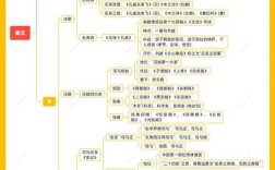 古代文学常识思维导图，如何系统梳理千年脉络？关键考点与记忆技巧有哪些？