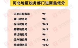 地税局考试属于国考还是省考？两者有何区别与报考要点？