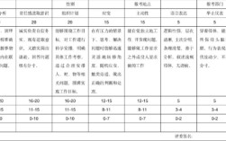 2026国考面试名单已公布？入围分数线与面试时间安排是什么？