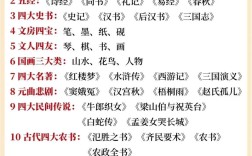 中小学生必背文学常识，为何这些知识能成为跨越千年的文化密码？