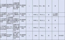 2026广东国考职位表何时发布？不同学历、专业考生能报哪些岗位？竞争激烈吗？