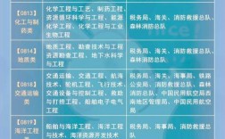 2026国考职位表中公的岗位分布有何特点？哪些部门招录人数较多？竞争激烈程度如何？