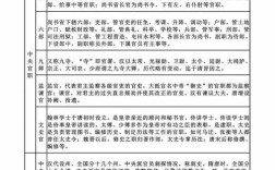 如何轻松记忆古代文化常识？