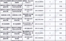 2026国考报名人数哪里看