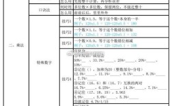 2026国考资料分析如何突破？高频考点与解题技巧有哪些？