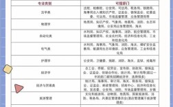 国考省考学历要求有何不同？