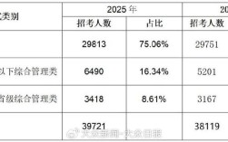 2026国考山东职位表何时发布？哪些地市岗位竞争比会更激烈？基层岗位学历要求会有新变化吗？