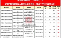 国考几月报名？时间安排是怎样的？