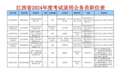 2026国考省考职位表何时发布？