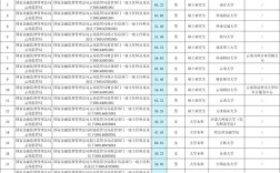 2026国考拟录用名单