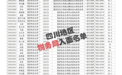 国税局国考面试成绩何时公布？