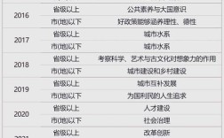 国考副省与地市级有何核心区别？