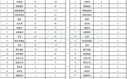 2026年国考职位查询