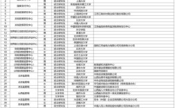 2025国考名额有多少？哪些岗位竞争最激烈？