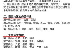 国考安徽考点分布在哪里？