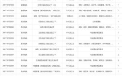 江苏国考2026职位表何时发布？有哪些新变化？如何快速匹配适合岗位？