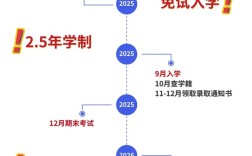 2025国考报名时间几时公布？