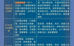 国考各岗位考情差异大？竞争比、进面分数线、考试内容有何不同？