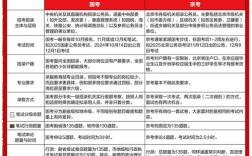 国考与京考面试在形式、内容、评分标准上有何本质区别？