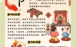 中国农历新年的习俗由来与各地庆祝方式有何独特差异？