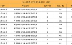 国考铁路公安考试科目具体包含哪些内容？笔试面试重点分别是什么？
