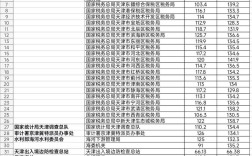 国考天津怎么考？竞争激烈吗？