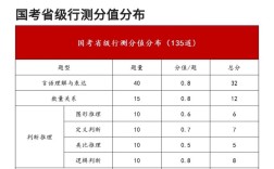 国考130分与甘肃省考高分有何差异？备考策略该如何针对性调整？