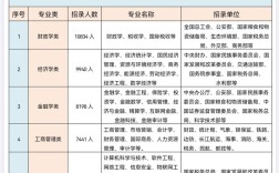 2025国考名单何时公布？哪些岗位竞争最激烈？