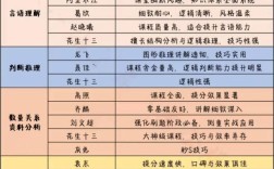 2026国考行测网课