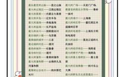 中国地理常识有哪些初中必考点？