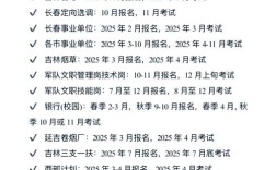 2025国考报名时间何时出？