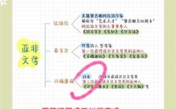 文学常识错误类型有哪些常见表现及成因？