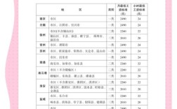 国考苏州工资具体是多少？待遇如何？