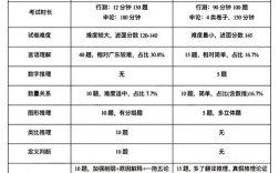国考与省考，难度究竟谁更胜一筹？