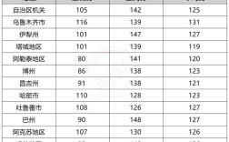 2026新疆国考何时启动？有哪些新变化？