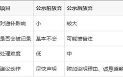 国考公示前为何有人放弃？