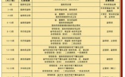 国考公职表何时发布？有哪些岗位？