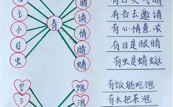 想系统学习汉字常识，有哪些权威又易懂的书籍或资源推荐？