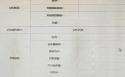 2026国考77.7分是什么水平？