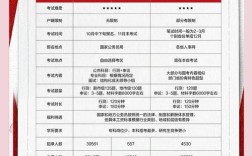 天津省考与国考，哪个难度更胜一筹？