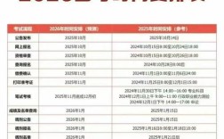 2026年国考笔试具体时间何时公布？备考计划该如何科学规划与调整？