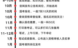 2026国考补录有几次？