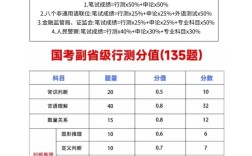 国考135题分值分布如何？各题分值是否均等？