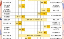 四川国考省考时间差多少？