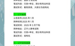 国考辽宁笔试考点在哪？